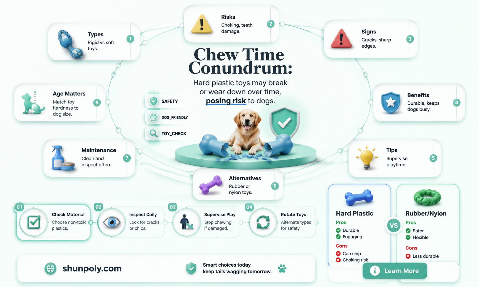 are hard plastic chew toys safe for dogs