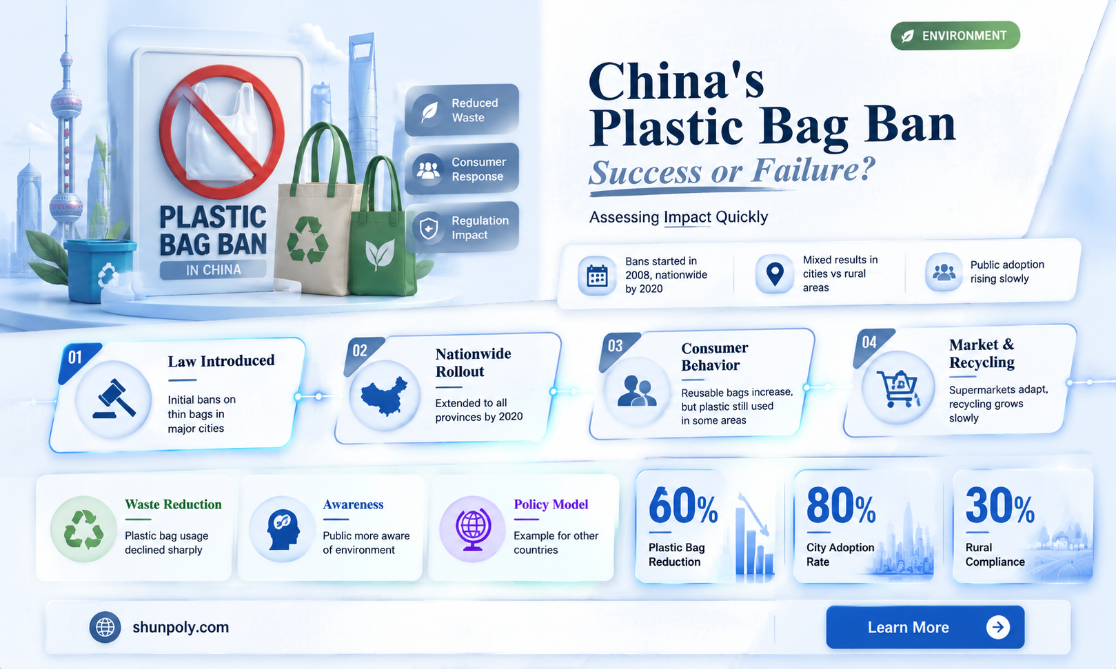 are plastic bags banned in china