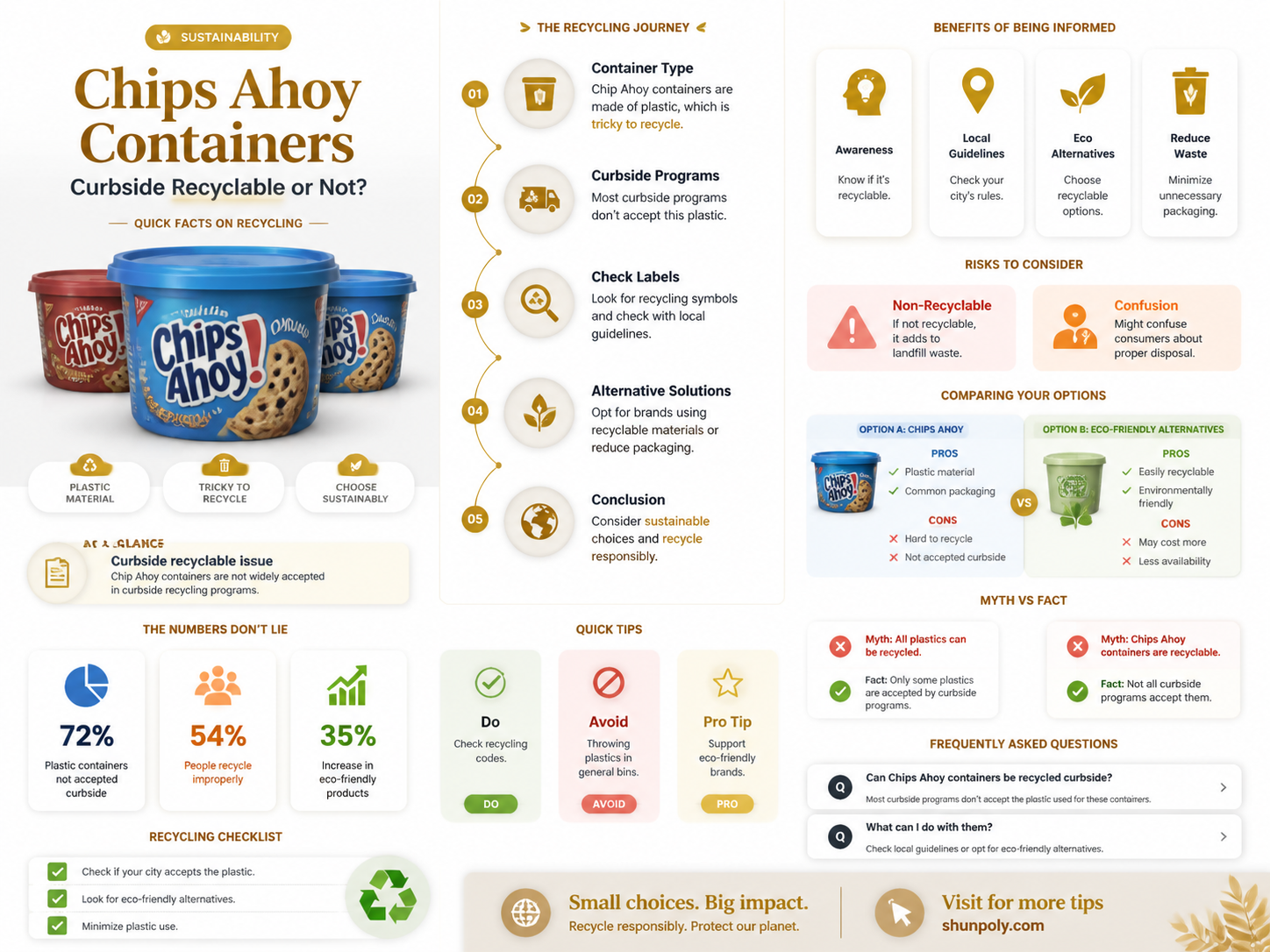 are chips ahoy plastic containers recyclable at the curbside