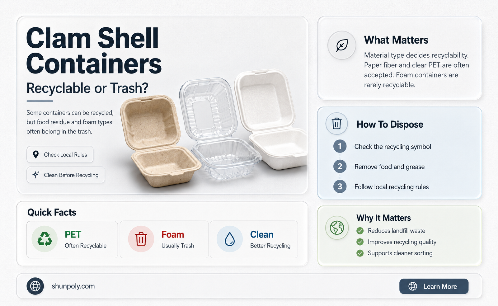 are plastic clam shell containers recyclable