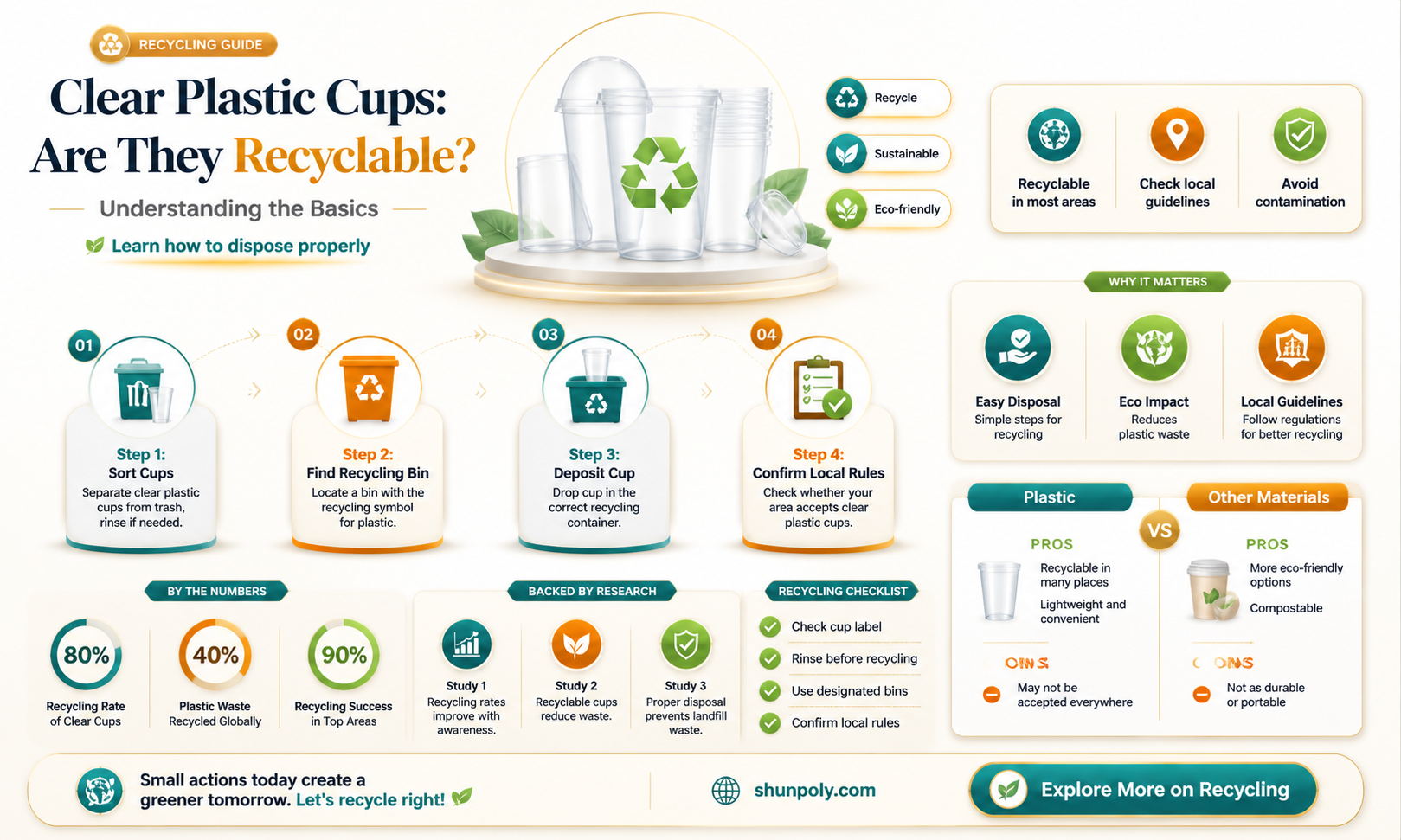 are clear plastic cups with lids recyclable
