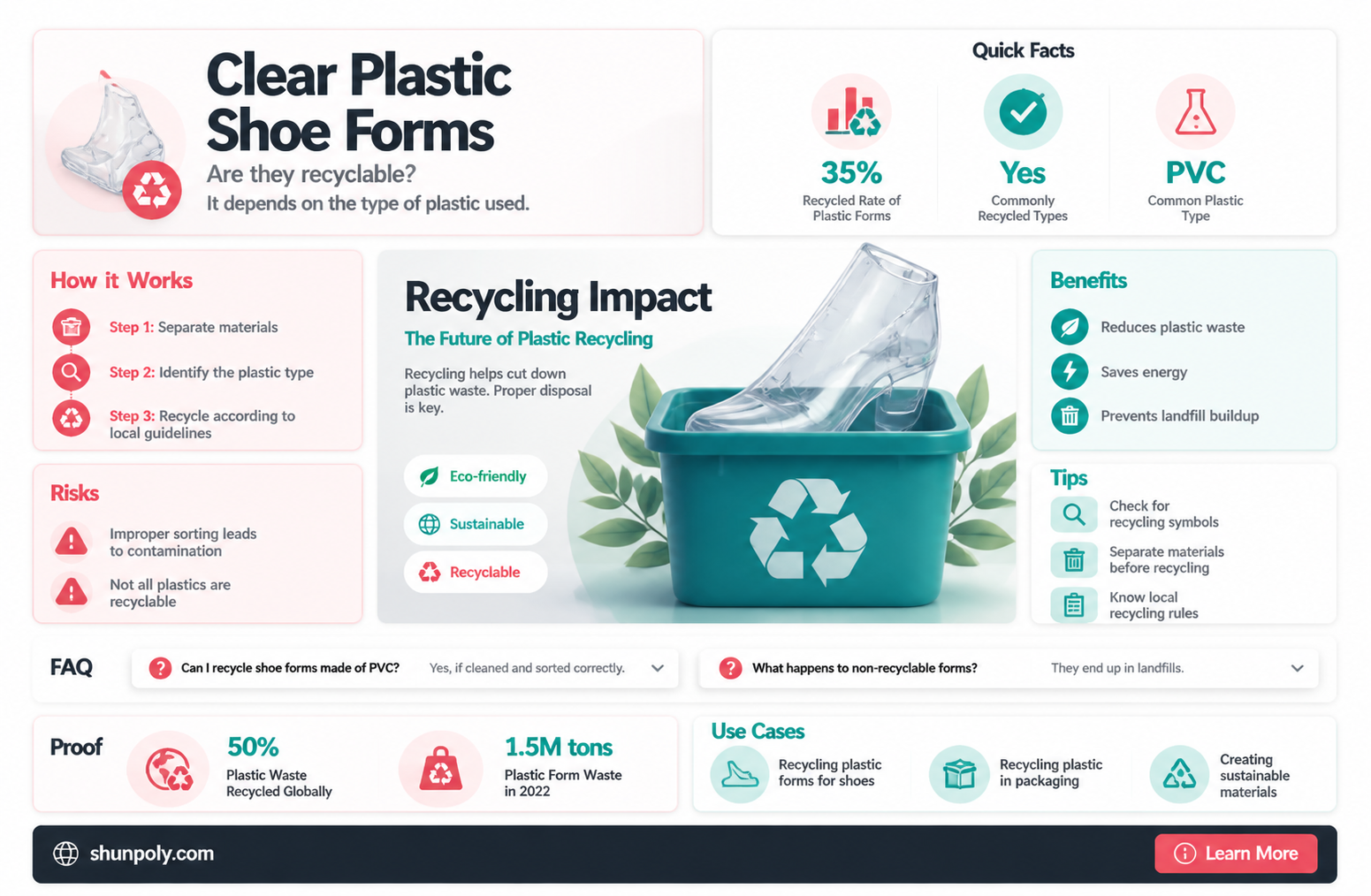 are clear plastic new shoe forms recyclable