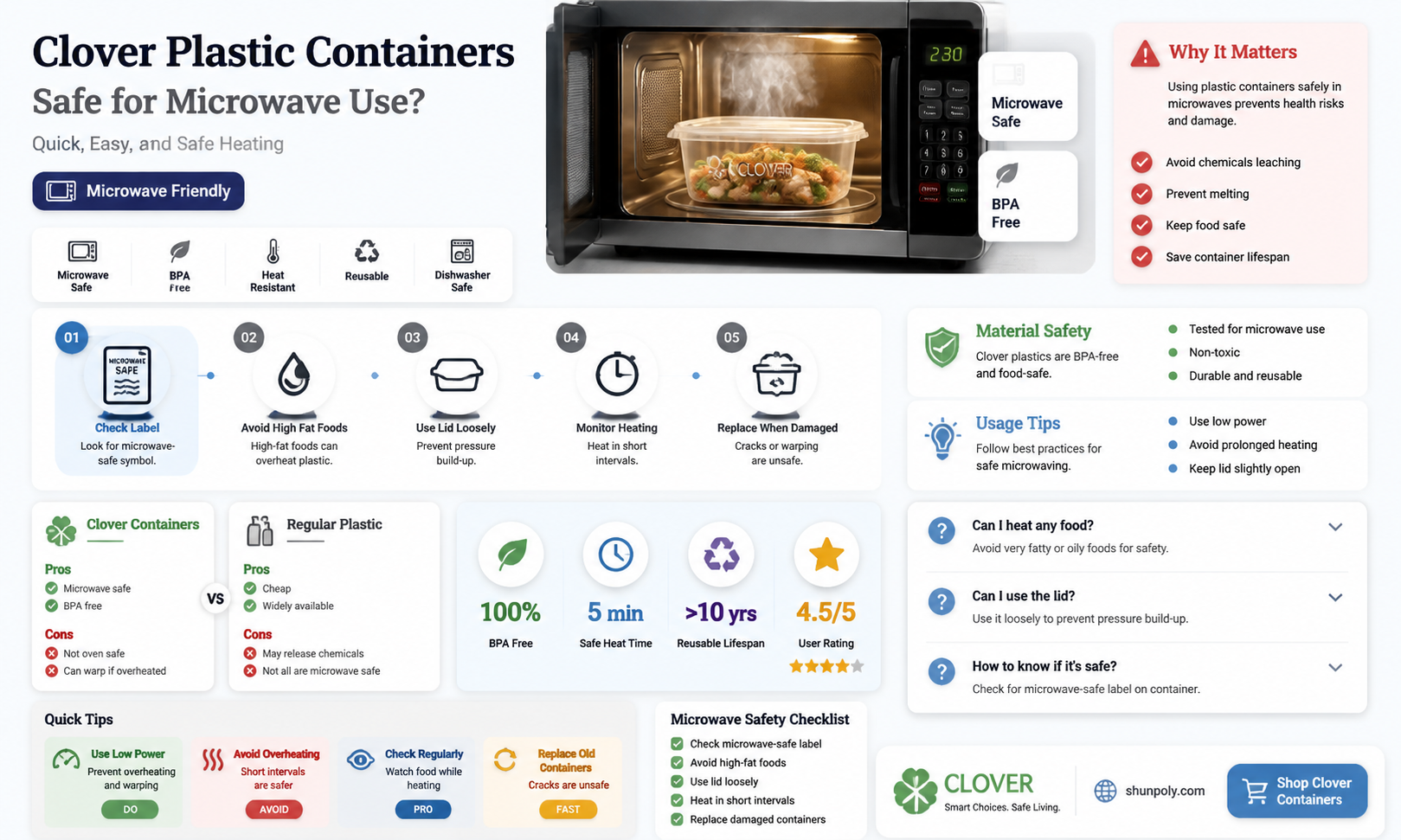 are clover plastic containers microwave safe