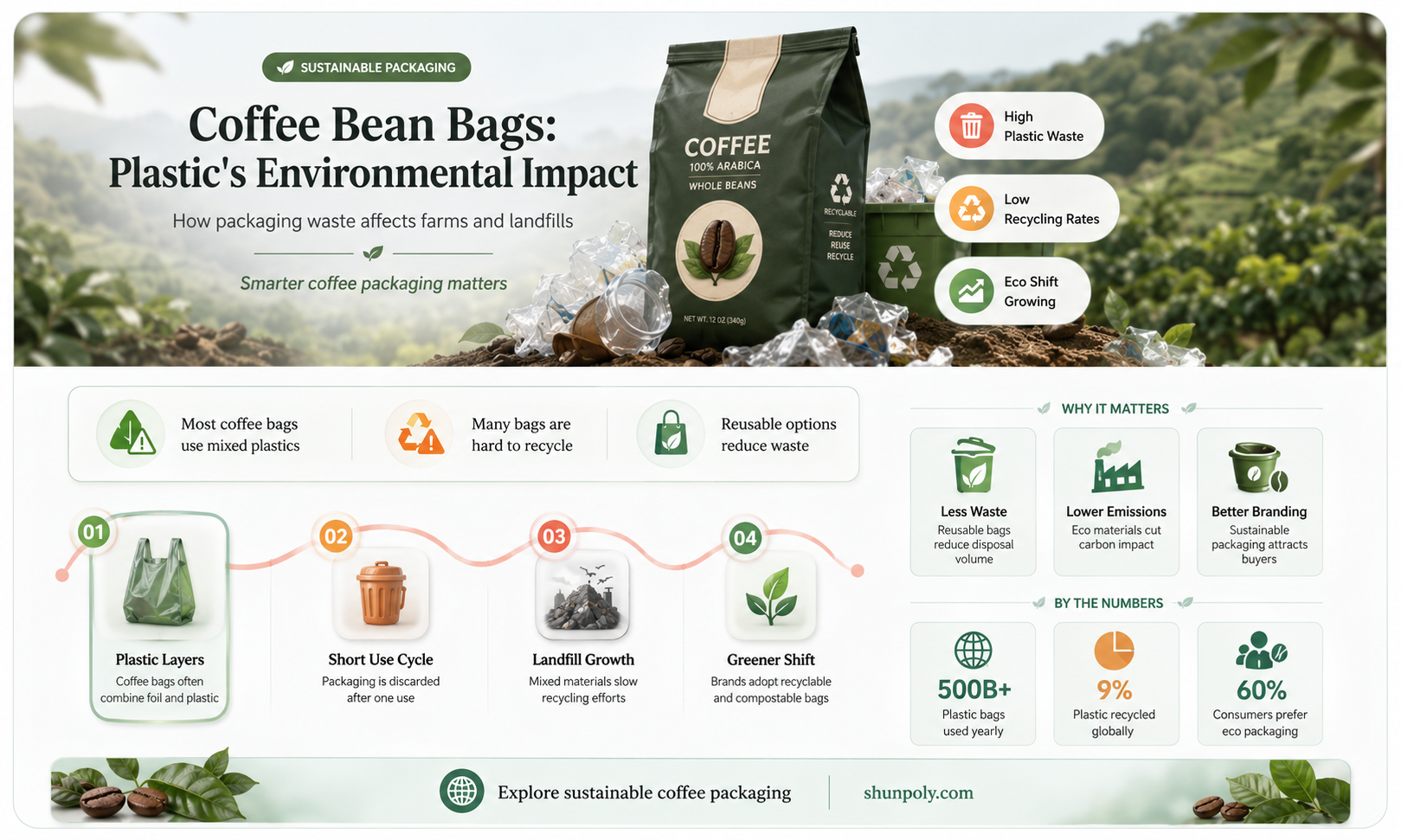 are plastic coffee bean bags recyclable
