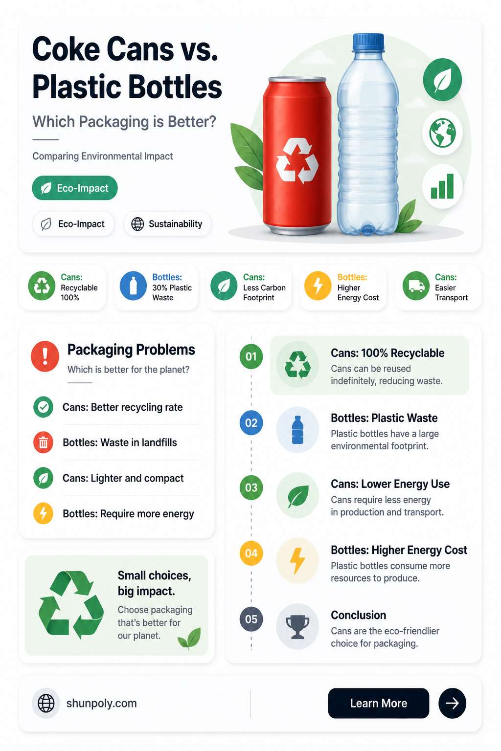 are coke cans vs plastic bottles