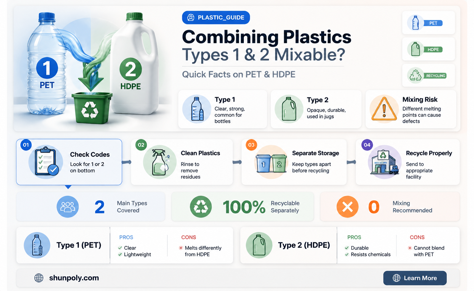 are plastic 1 and 2 combinable