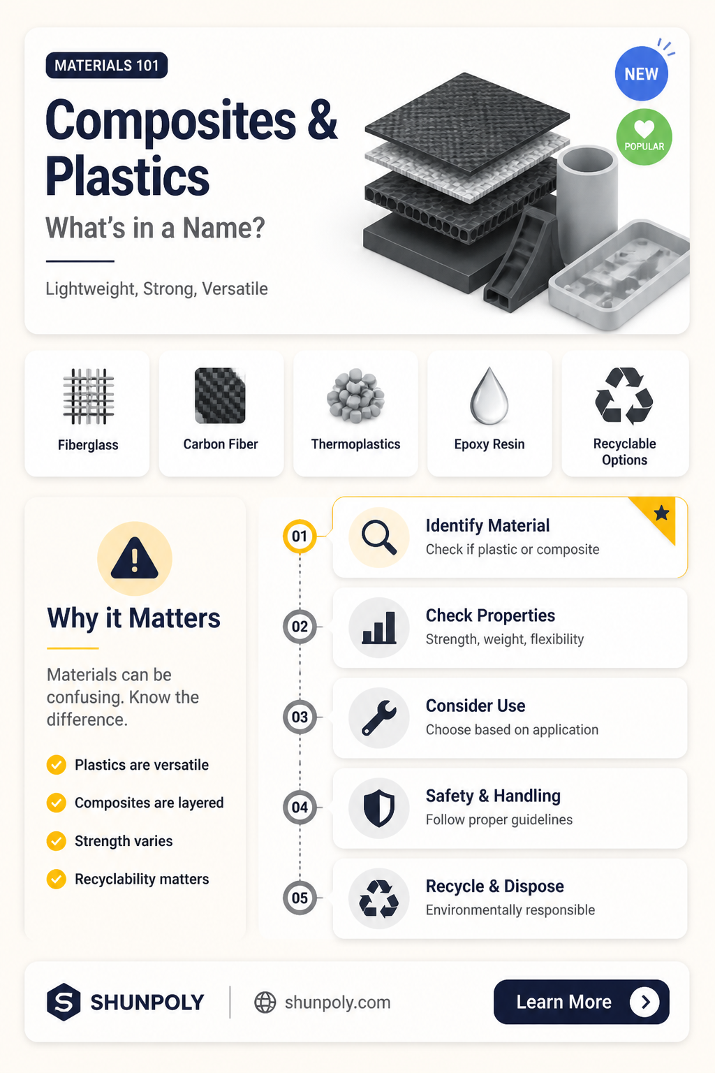 are composits another word for plastics