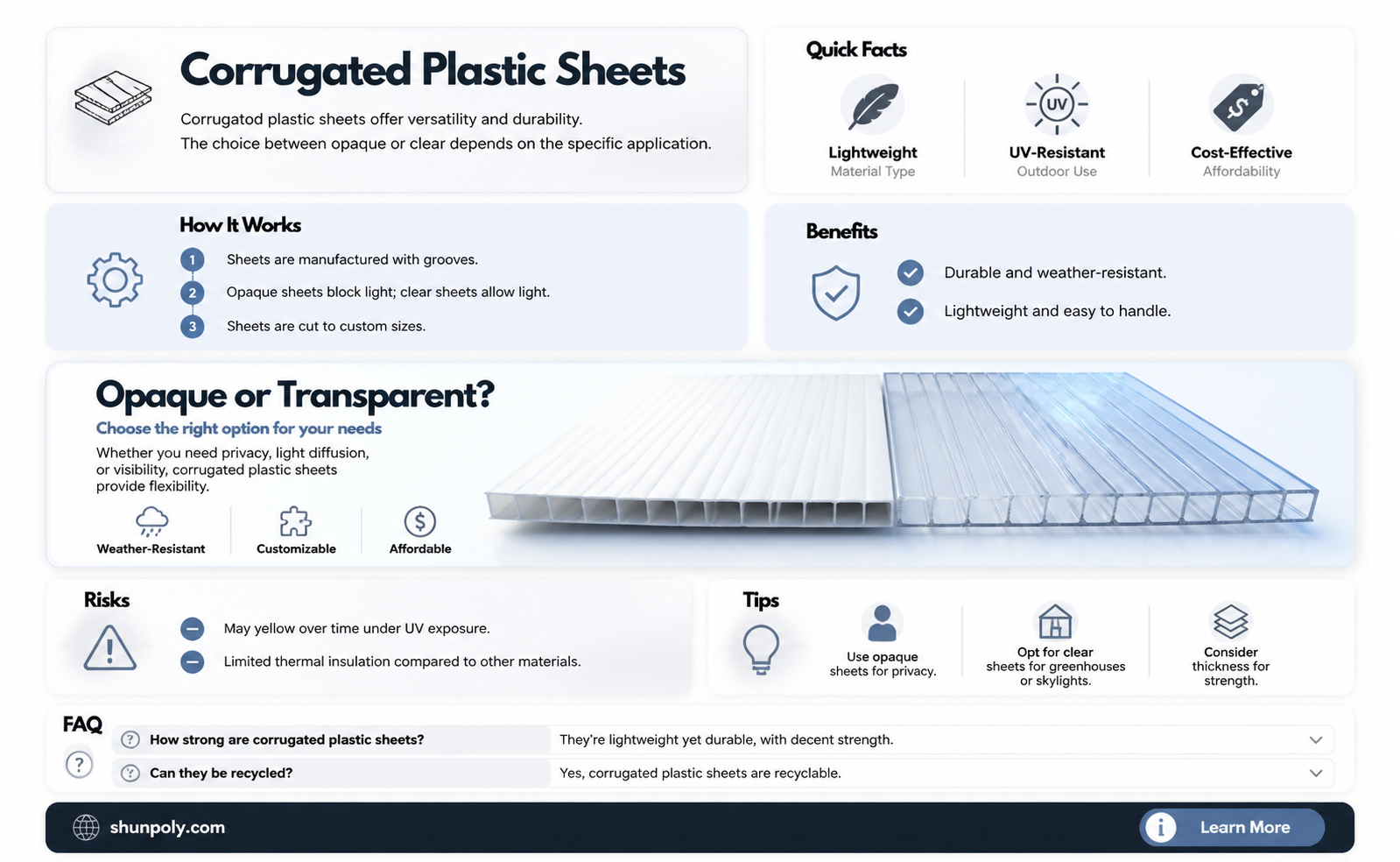 are corrugated plastic coroplast sheets opaque