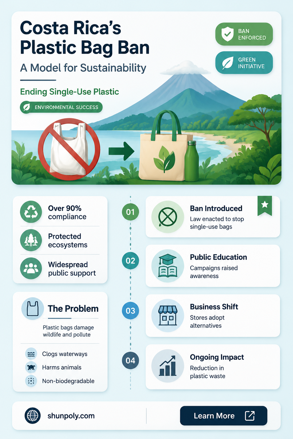 are plastic bags banned in costa rica