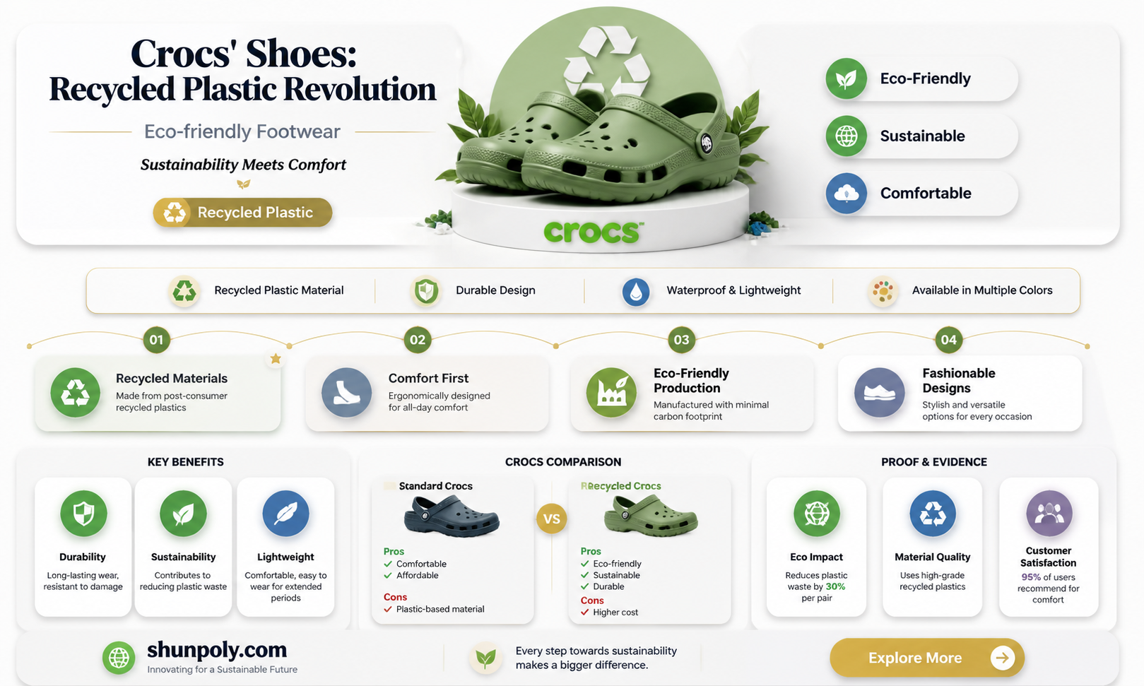 are crocs made from recycled plastic