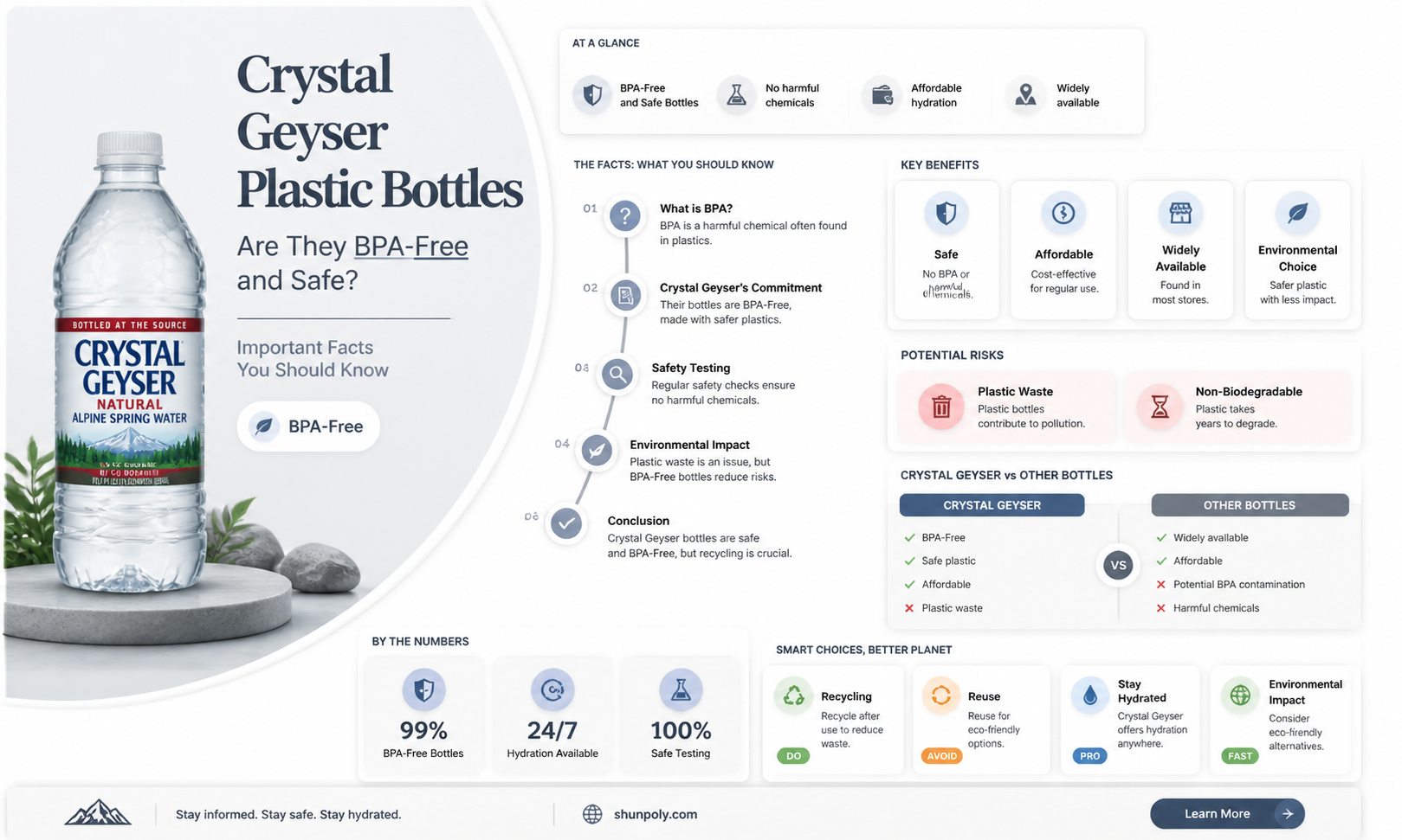 are crystal geyser plastic bottles bpa free