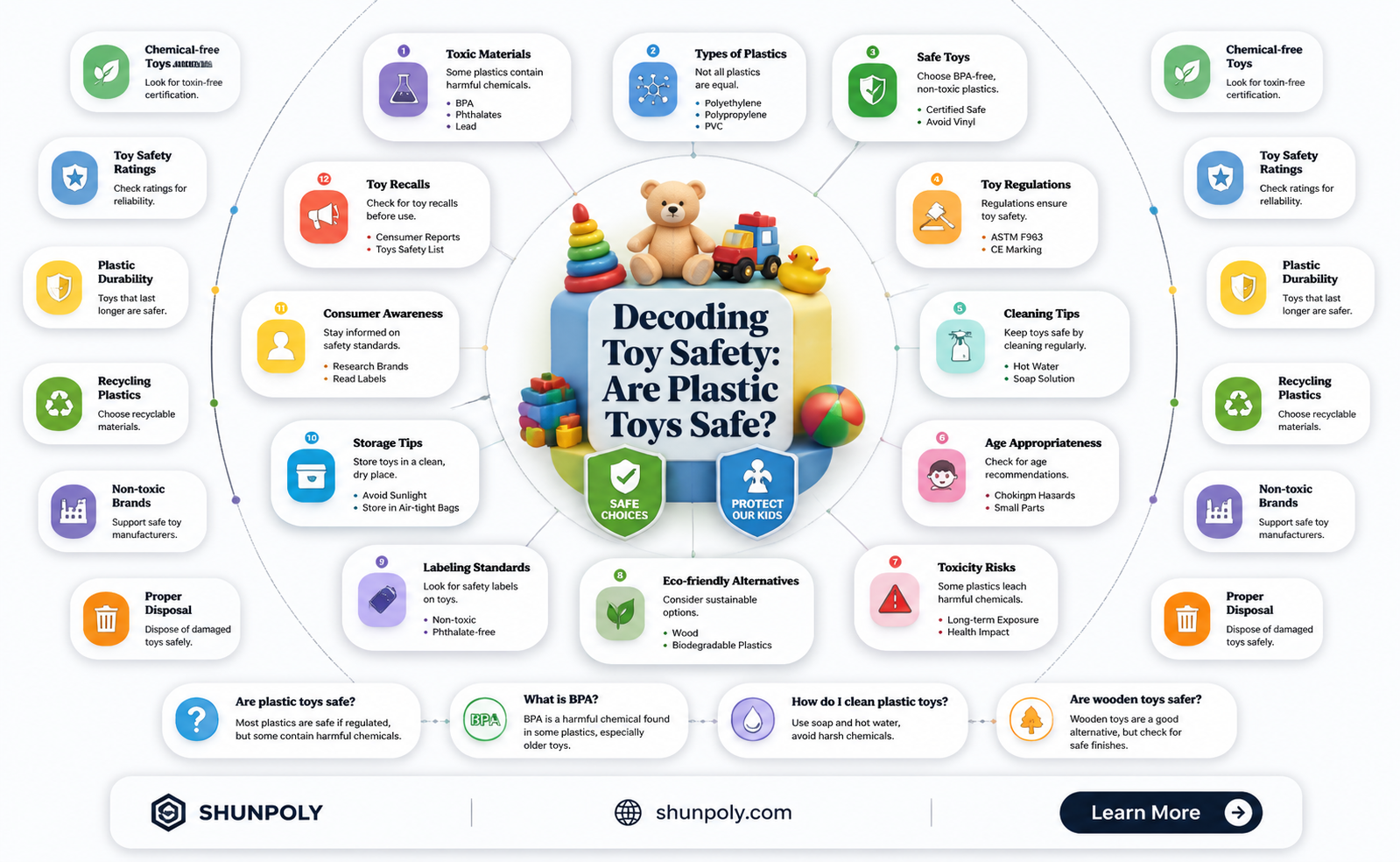 are any plastic toys safe