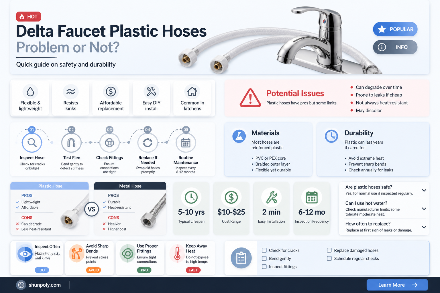 are delta faucet plastic hoses a problem