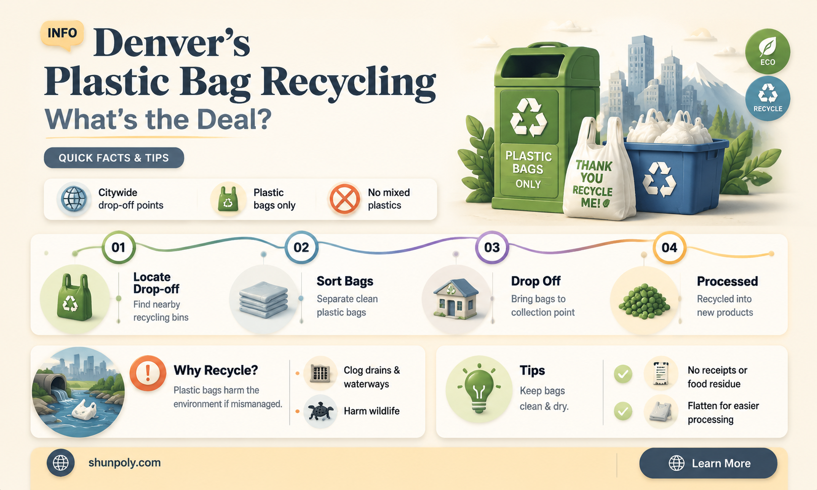 are plastic bags recylcalbe in denver