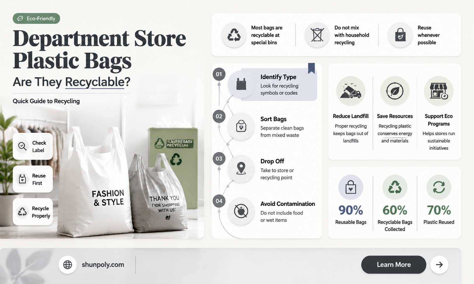 are plastic bags from department stores recycleable
