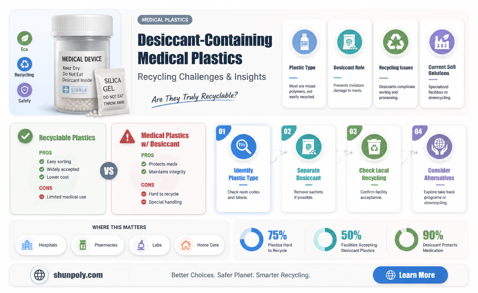 are desiccants in medical plastics recyclable