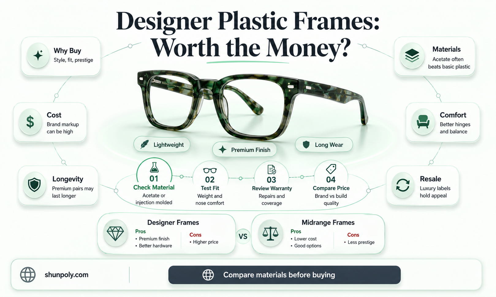 are plastic designer frames worth it