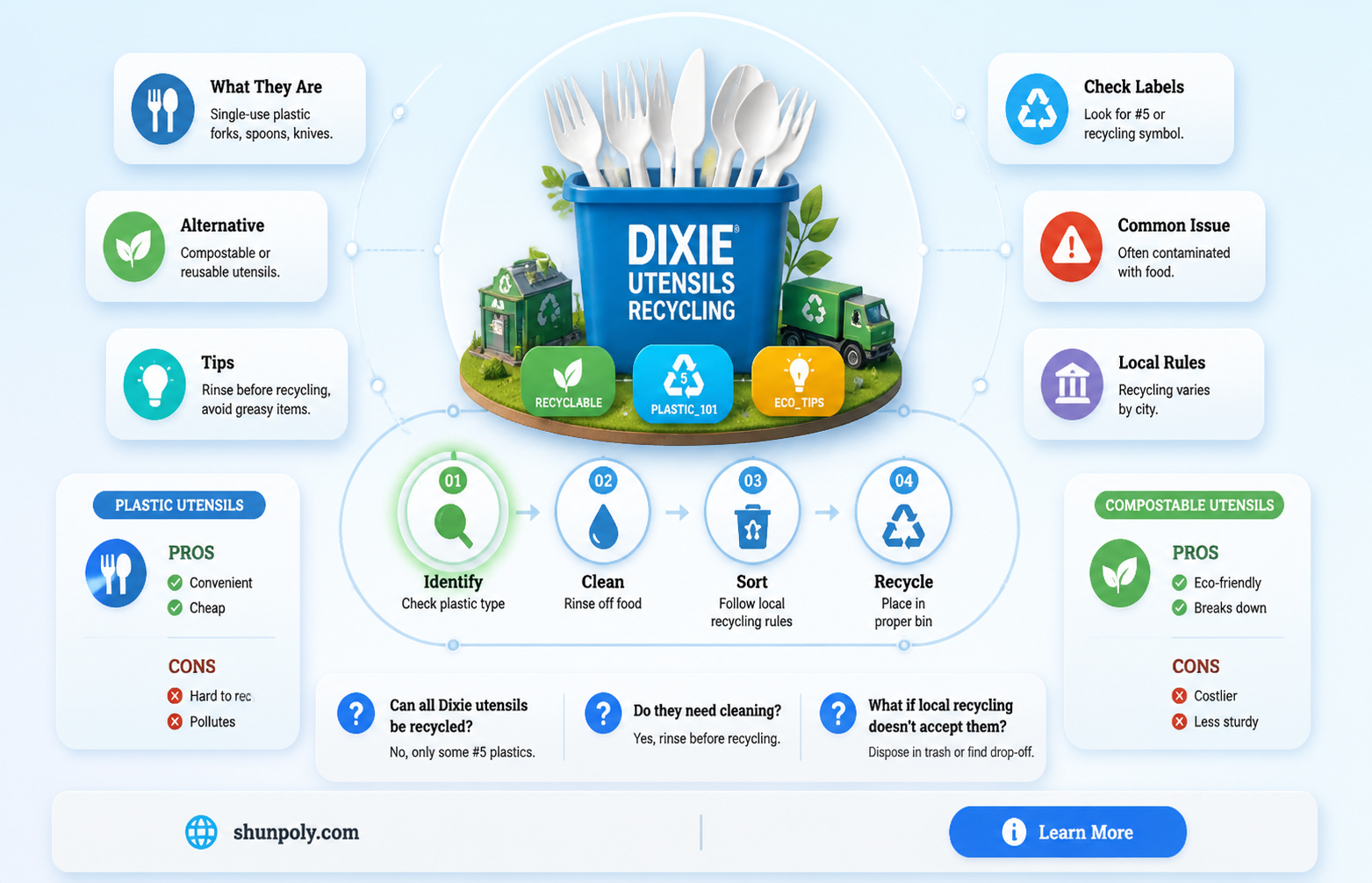are dixie plastic utensils recyclable