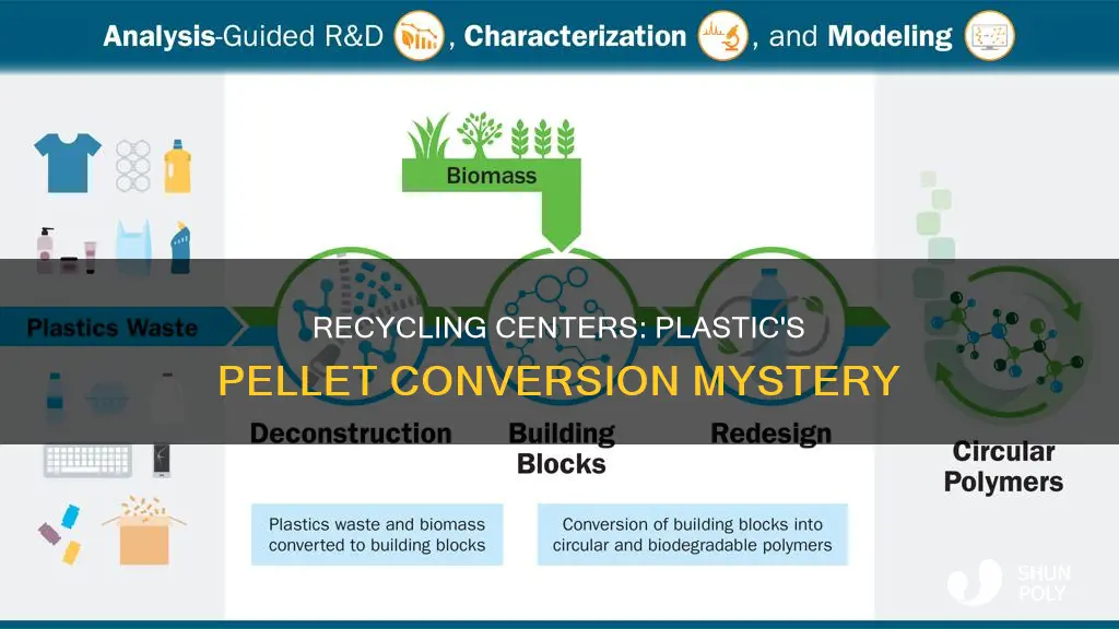 do all recycling centers convert plastic to pellets