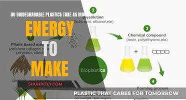 Biodegradable Plastics: Energy Costs and Environmental Impact