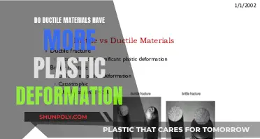 Ductile Materials: More Plastic Deformation?