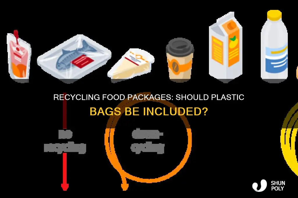 do i recylcle food packages with plastic bags