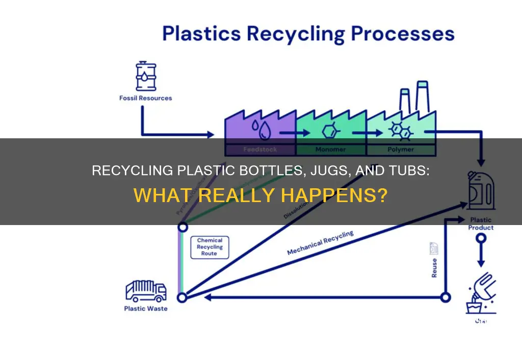 do plastic bottles jugs and tubs get recycled