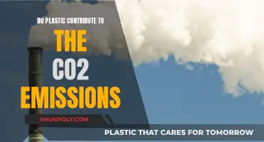 Plastic's Carbon Footprint: CO2 Emissions Impact