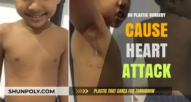 Plastic Surgery and Heart Health: Uncovering Potential Cardiac Risks