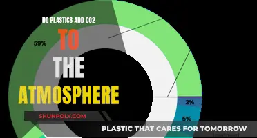 Plastics' Impact: CO2 Emissions and Our Atmosphere