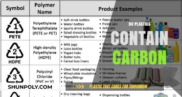 Carbon in Plastics: What's the Connection?