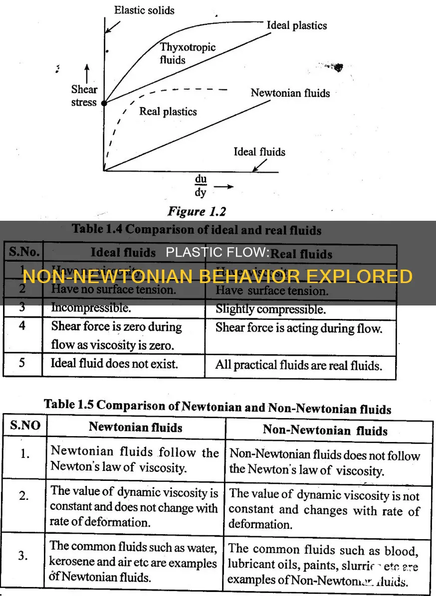 do plastics have non-newtanion flow