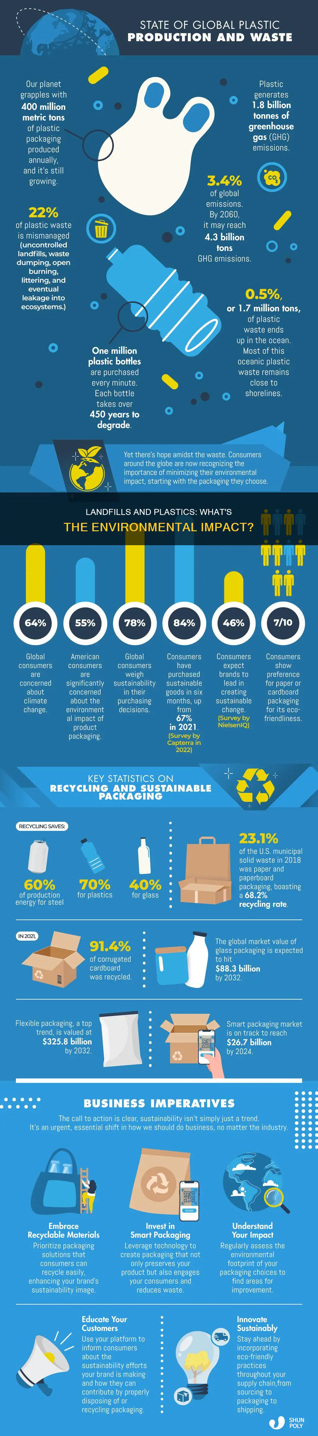 do plastics in landfills hurt anything
