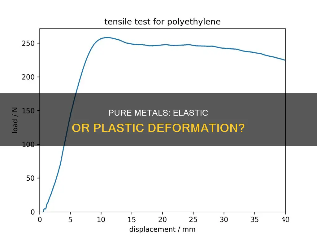 do pure metals behave elastically or plastic