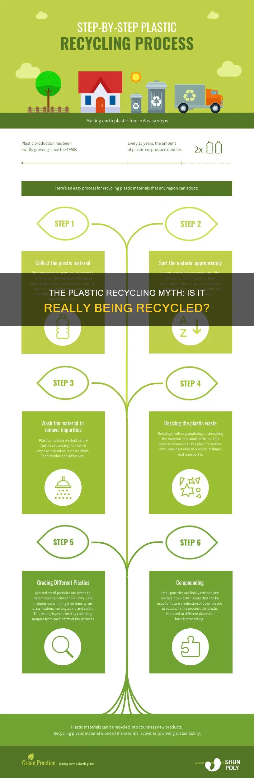 do they really recycle plastic
