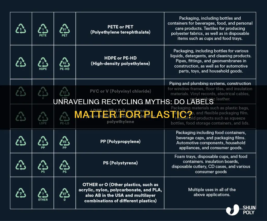 do you have to remove lables from plastic to recycle