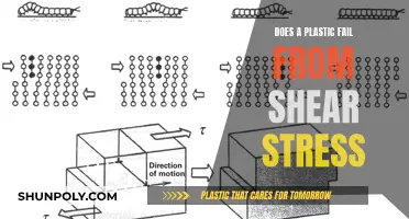 Shear Stress: Can It Cause Plastic Failure?
