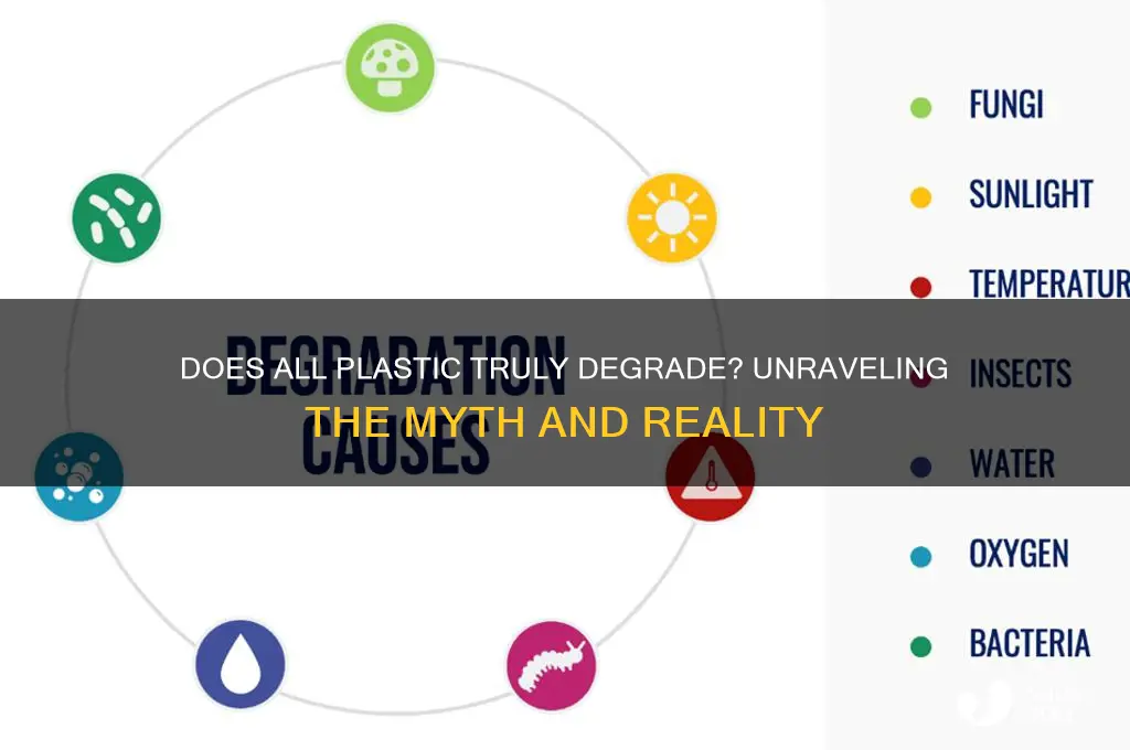 does all plastic get degraded