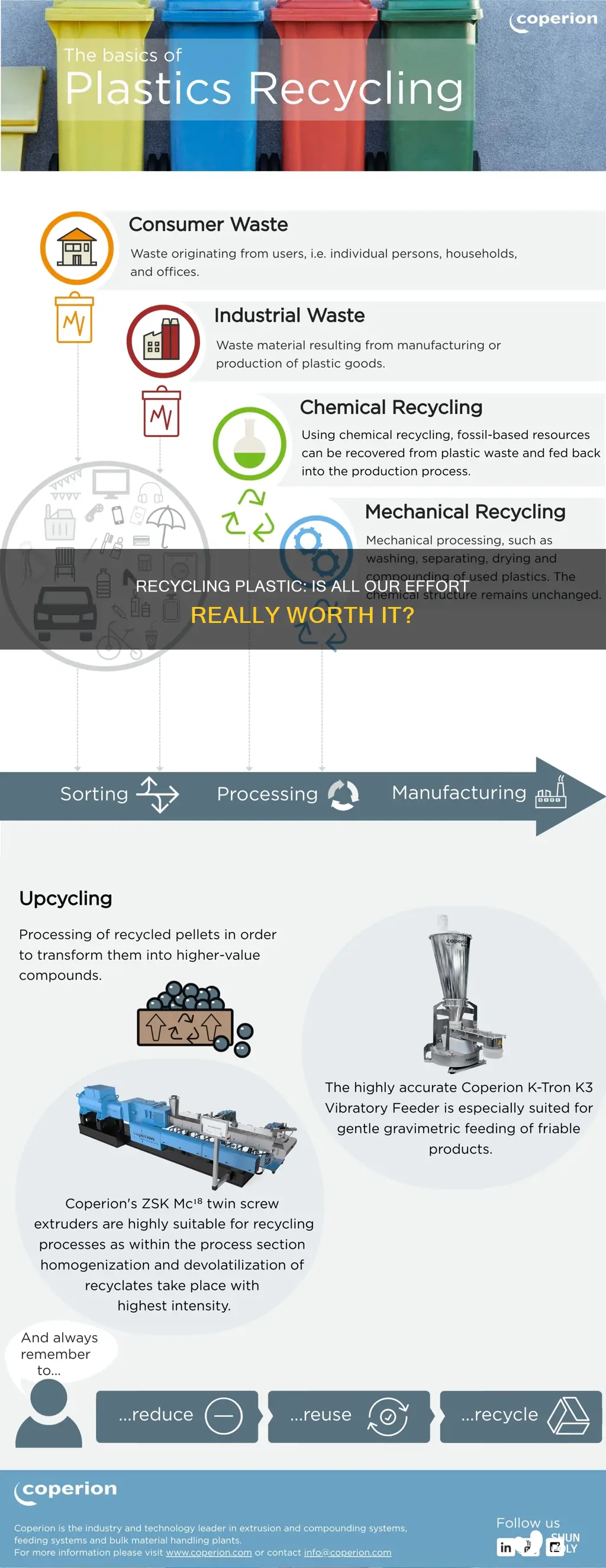 does all plastic i put in recylcing get recycled