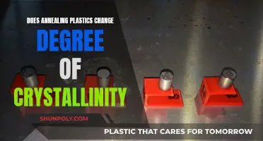Annealing Plastics: Crystallinity Changes and Their Impact
