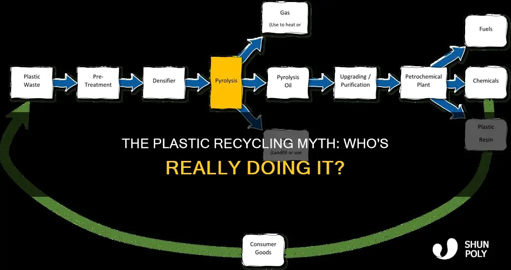 does anyone reall recycle plastic