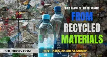 Dasani's Plastic Source: Recycled or New?