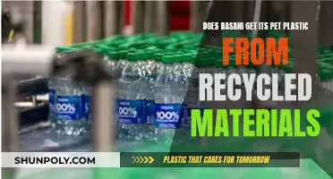 Dasani's PET Plastic: Recycled or Not?
