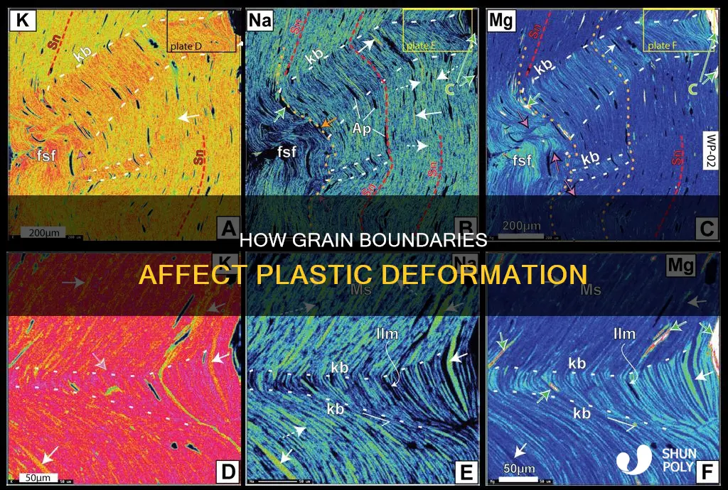 does grain boundaries influence plastic deformation