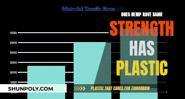 Hemp vs Plastic: A Strength Comparison
