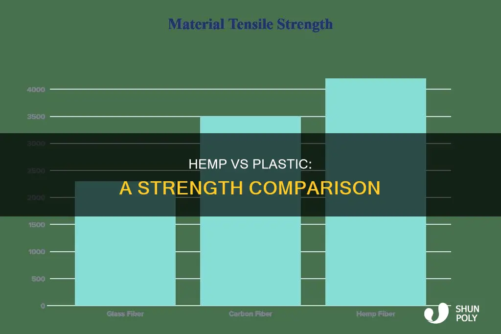does hemp have same strength has plastic