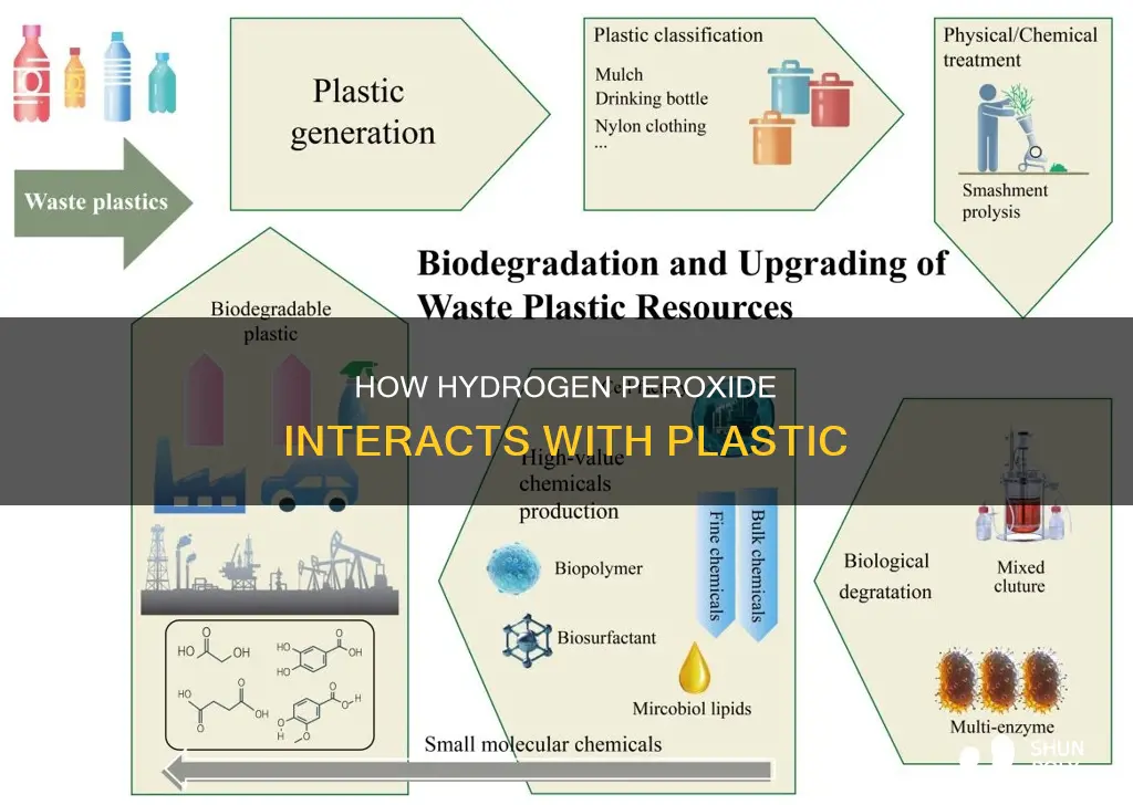 does hydrogen peroxide break down plastic