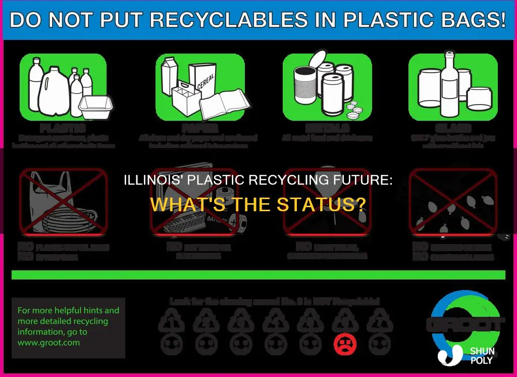 does illinois still recycle plastic