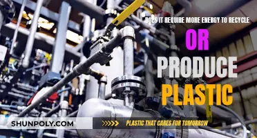 Unveiling the Energy Cost: Recycling vs. Manufacturing Plastic