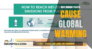 How Plastic Production Fuels Global Warming